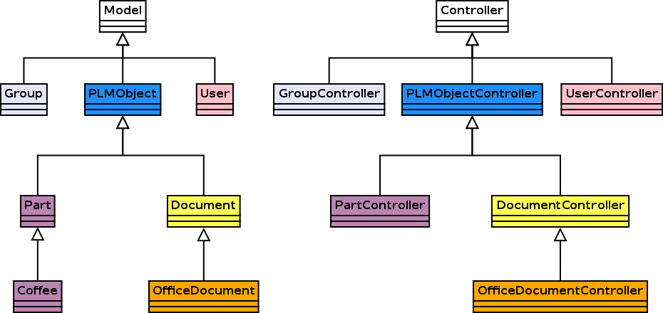 ../_images/uml_models_controllers.png